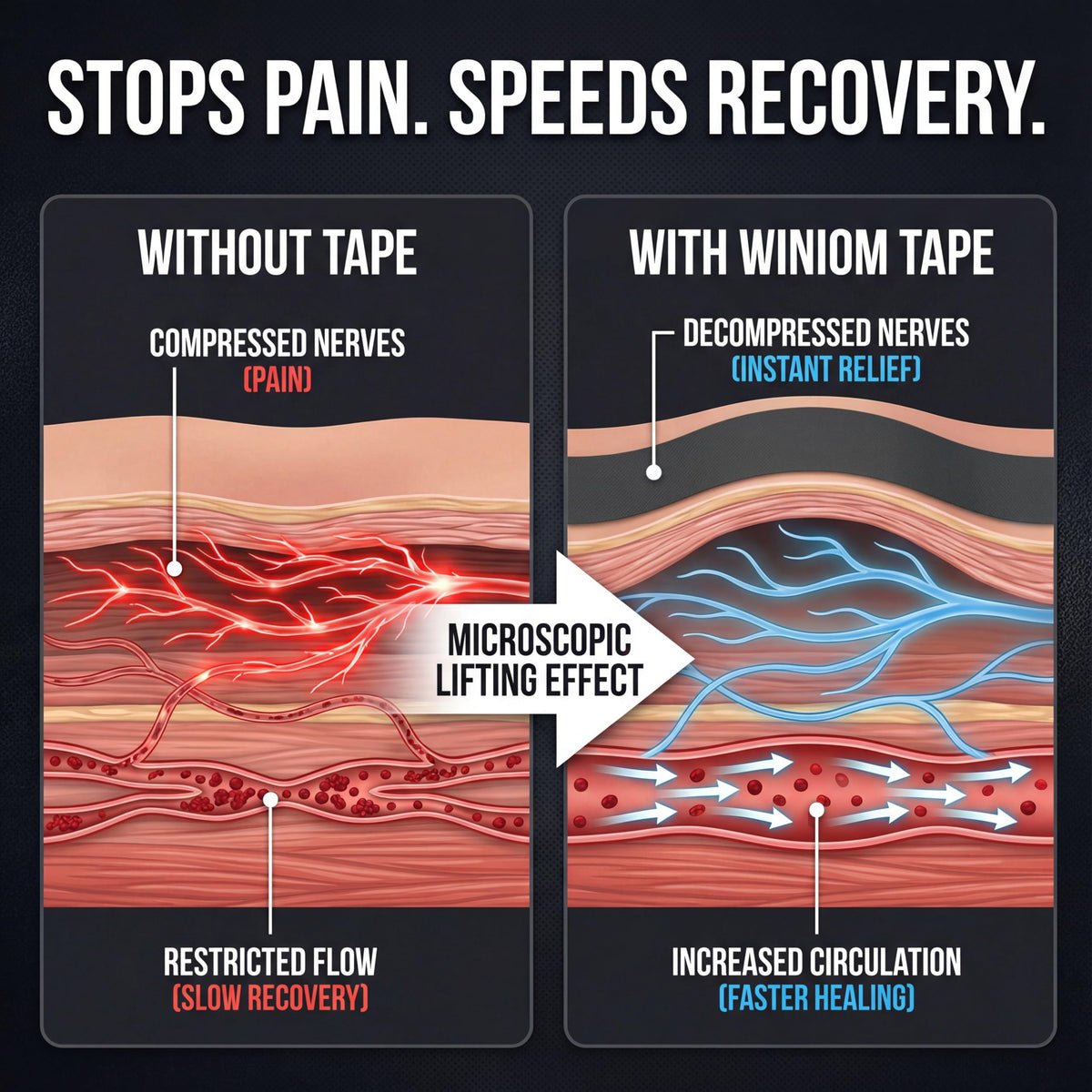 Winiom Kinesiology Tape - Waterproof Athletic Tape, Uncut Roll 2"x16.4ft | Midnight Black, 3-5 Day Adhesion, Hypoallergenic and Latex-Free for Knee, Shoulder, Arm and Back Support + Taping Guide