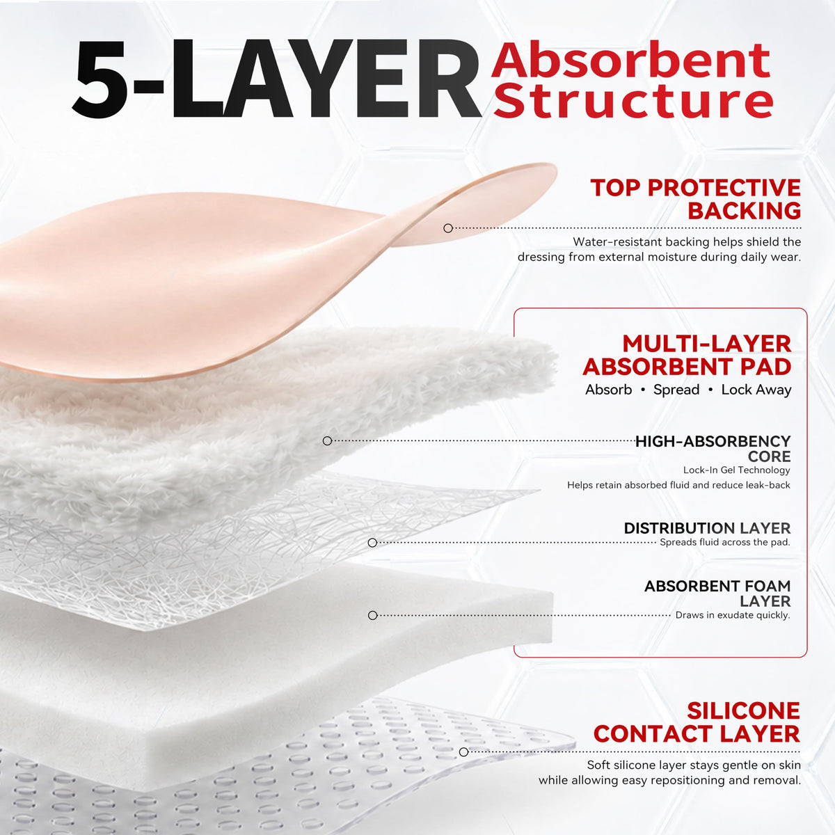 FRESINIDER Silicone Foam Dressing with Adhesive Border – Wound Dressing Bandage – Silicone Foam Pad – Pack of 10 – 4 x 4 Inches Large Waterproof Bandages – Self Adhesive Wound Care and Dressings