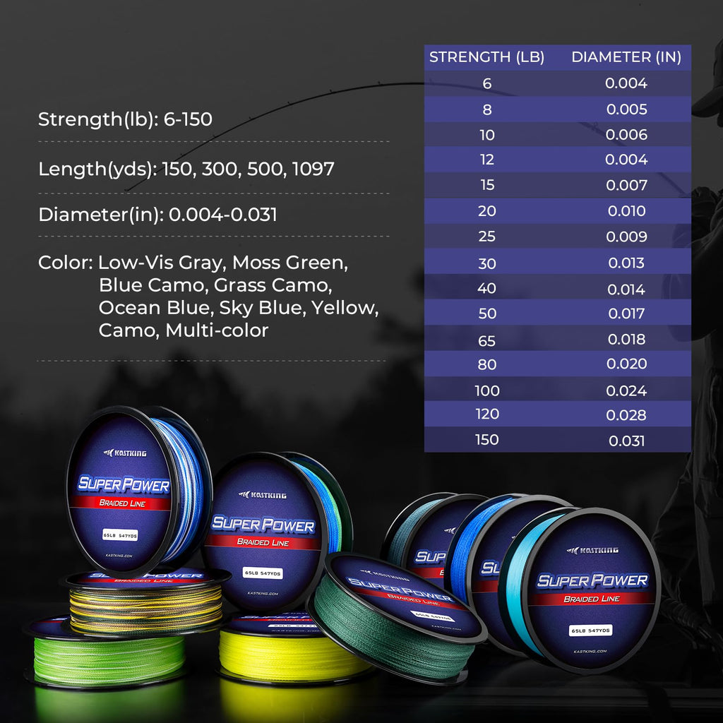 KastKing Superpower Braided Fishing Line, Abrasion Resistant Braid Line | Zero Stretch, Strong Knot Strength, Smaller Diameter, Enhanced Sensitivity, Long Casting, Superior Strength