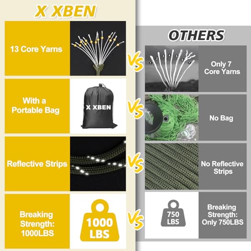 X XBEN Paracord Reflective 1000lb, 50/100/200/500/1000ft 4mm, 13 Strand Paracord Rope, Tactical Parachute Cord for Camping, Fishing, Clothesline, Hammock, Tent & Survival Bracelet, Army Green