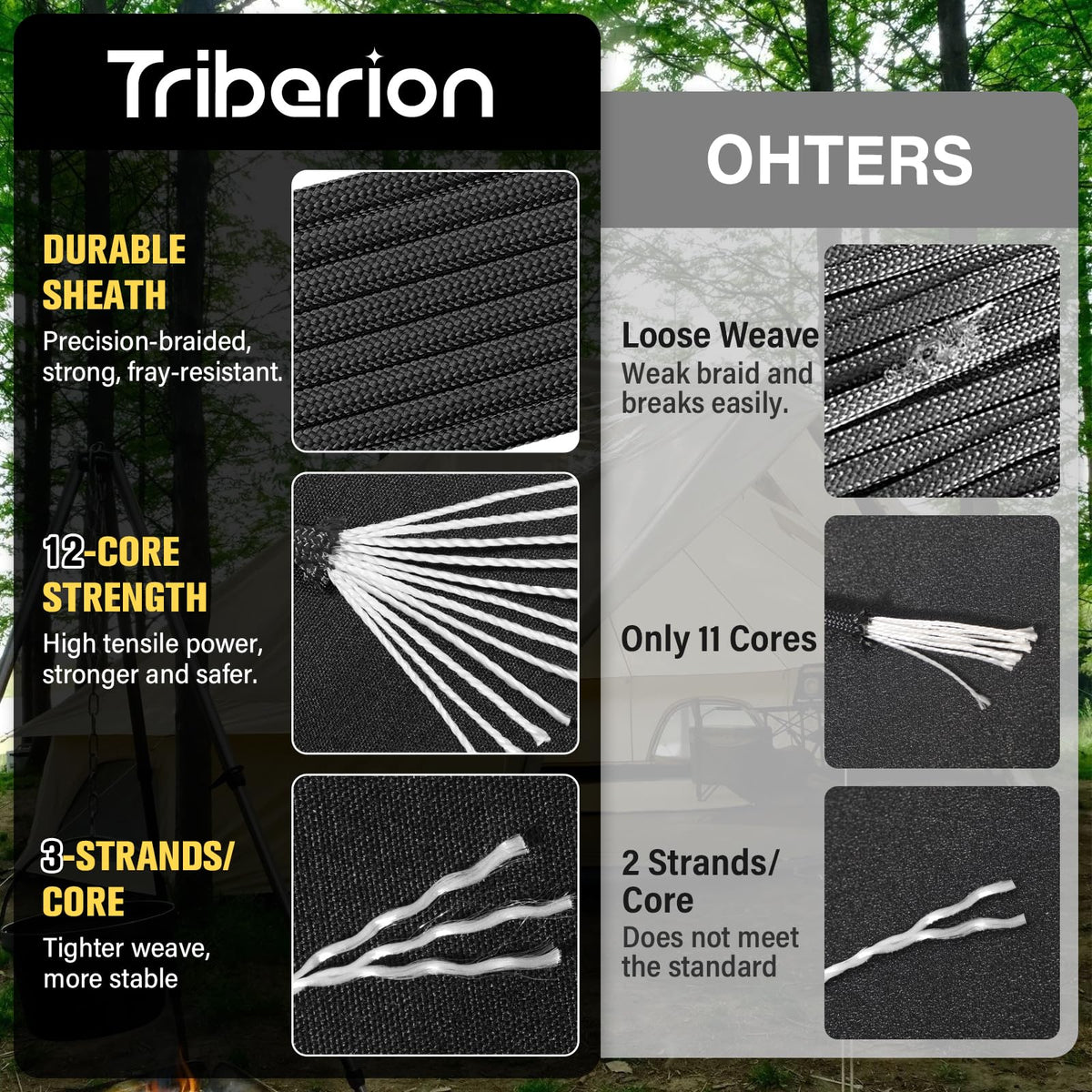 TRIBERION Paracord Rope 750 lb - 1000ft / 500ft / 200ft / 100ft 5/32" Parachute Cord 4MM 12-Strand para Cord - Heavy Duty Spool String for Survival,Camping Gear, Survival Bracelet, Clothesline