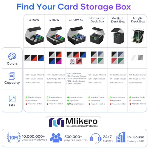 Mlikero Trading Card Storage Box, Bulk Card Storage for 1800+ Sleeved Cards, PU Leather Magnetic Closure Card Organizer with 10 Dividers & 3 Foam Stoppers, Fit for MTG, TCG and Sports Cards
