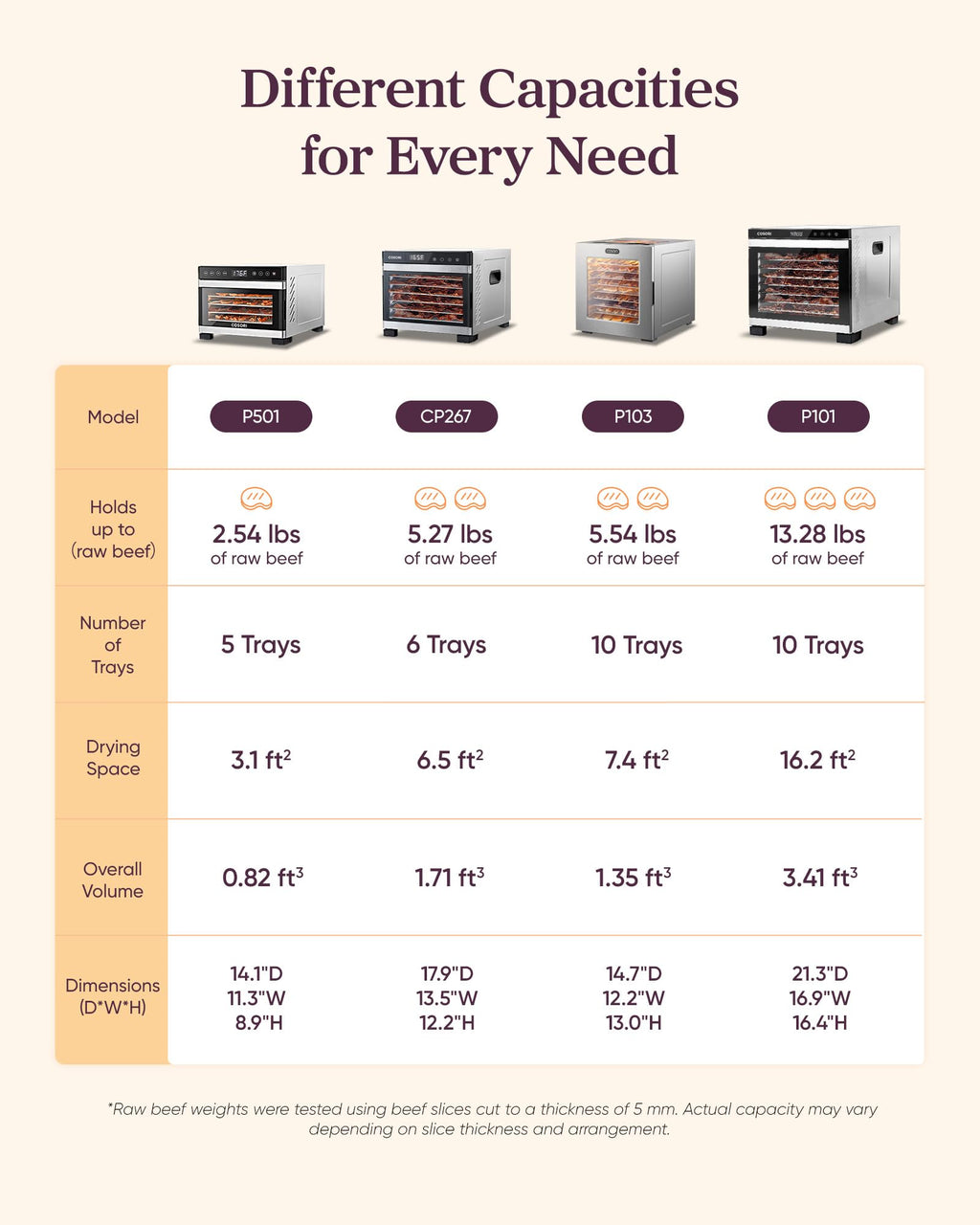 Cosori Food Dehydrator, 6 Stainless Steel Trays with 6.5 ft² Drying Space | Extra Large, 95-165°F Precision Control, 600W Faster Drying, Horizontal Airflow, Quiet Operation under 48 dB, 48H Timer
