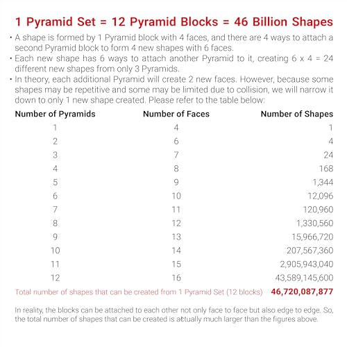 TOSY Magnet Pyramid Glow - 1 Cube Transforms into 1 Billion Shapes, 12 Pieces, 243 Rare Earth Magnets, Glowing, Holographic Design Magnet Tiles Creative Puzzle STEM/STEAM Toy