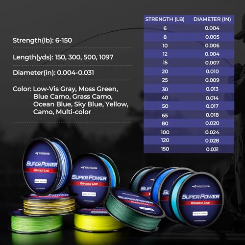 KastKing Superpower Braided Fishing Line, Abrasion Resistant Braid Line | Zero Stretch, Strong Knot Strength, Smaller Diameter, Enhanced Sensitivity, Long Casting, Superior Strength