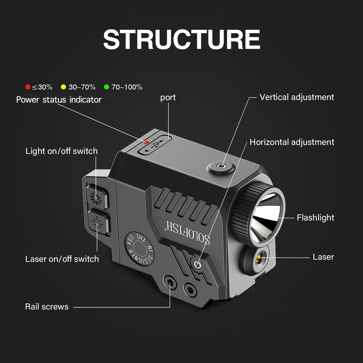 Solofish 800 Lumens Pistol Light Laser Combo | Strobe Function for Green Laser and Tactical Light with Adjustable Rail Fits Guns w/ Rail