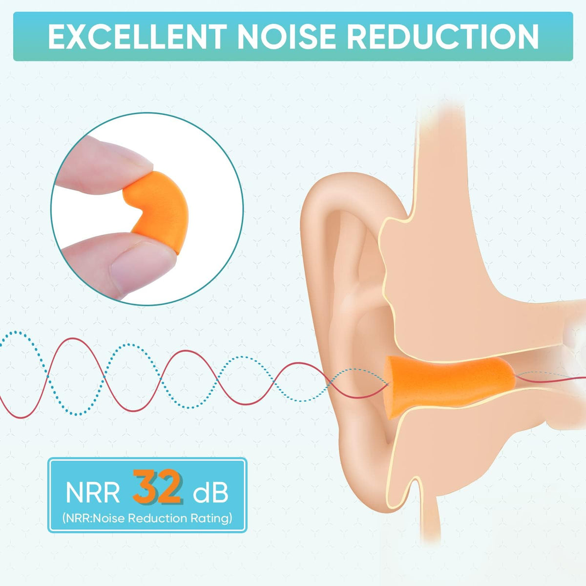 TICONN 200 Pairs Foam Ear Plugs Individually Wrapped, 32dB NRR for Sleep | Hearing Protection, Individually Wrapped, Secure Comfortable Fit, Disposable & Hygienic, for Study, Hunting, Work & Sleep