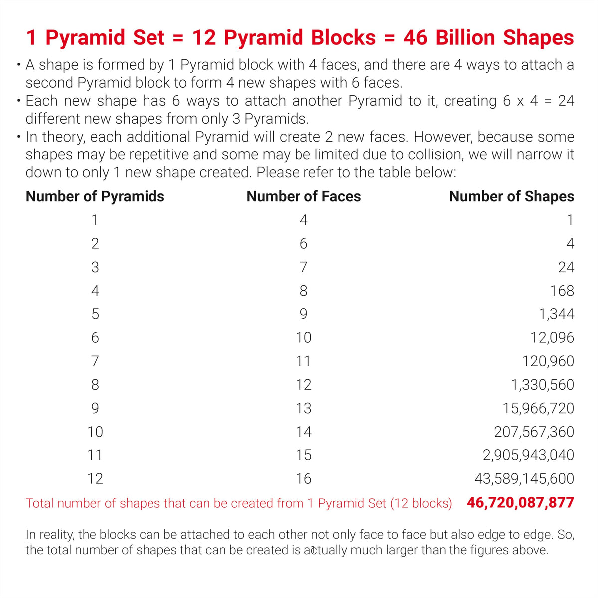 TOSY Magnet Pyramid Glow - 1 Cube Transforms into 1 Billion Shapes, 12 Pieces, 243 Rare Earth Magnets, Glowing, Holographic Design Magnet Tiles Creative Puzzle STEM/STEAM Toy