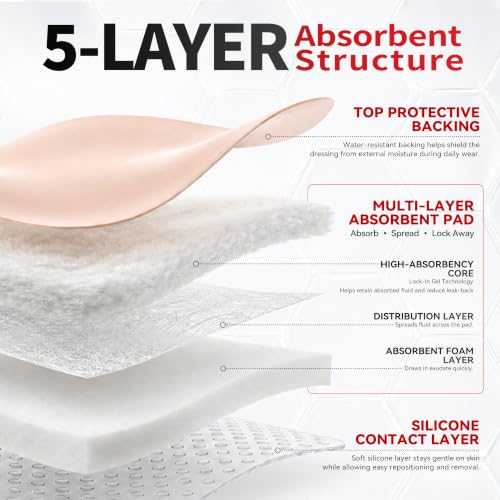 FRESINIDER Silicone Foam Dressing with Adhesive Border – Wound Dressing Bandage – Silicone Foam Pad – Pack of 10 – 4 x 4 Inches Large Waterproof Bandages – Self Adhesive Wound Care and Dressings