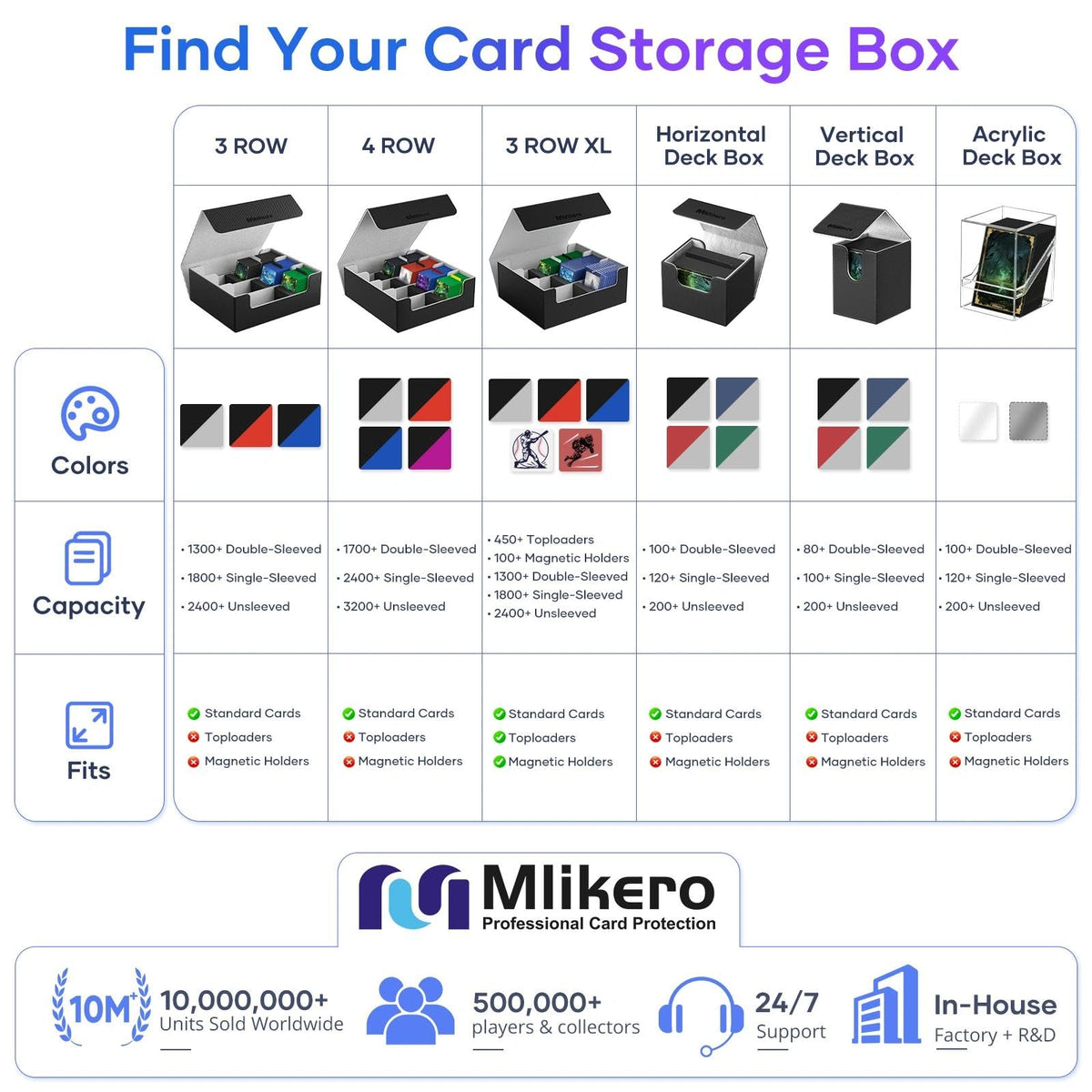 Mlikero Trading Card Storage Box, Bulk Card Storage for 1800+ Sleeved Cards, PU Leather Magnetic Closure Card Organizer with 10 Dividers & 3 Foam Stoppers, Fit for MTG, TCG and Sports Cards
