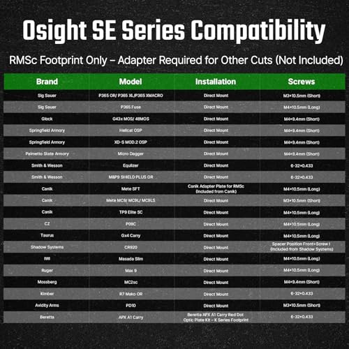 OSIGHT SE Enclosed Red/Green Dot, 2 & 32 MOA Multi-Reticle or 6 MOA Dot | RMSc Footprint, Side-Load Battery, Motion Sensor, Aspherical Lens, Compact Enclosed Design for Concealed Carry