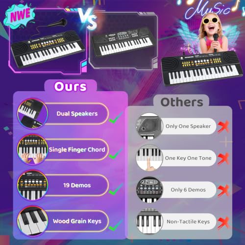 37 Key Upgraded Keyboard Piano with Microphone Kids Music Toy Ages 3-7 | Toddler First Electric Musical Instrument Learning Toy for 3 4 5 6 7 Year Old Boys Girls Birthday Gifts (Black)
