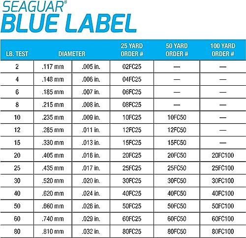 Seaguar Blue Label Fishing Leader Line for Saltwater, 100% Fluorocarbon, Clear, Multiple Sizes