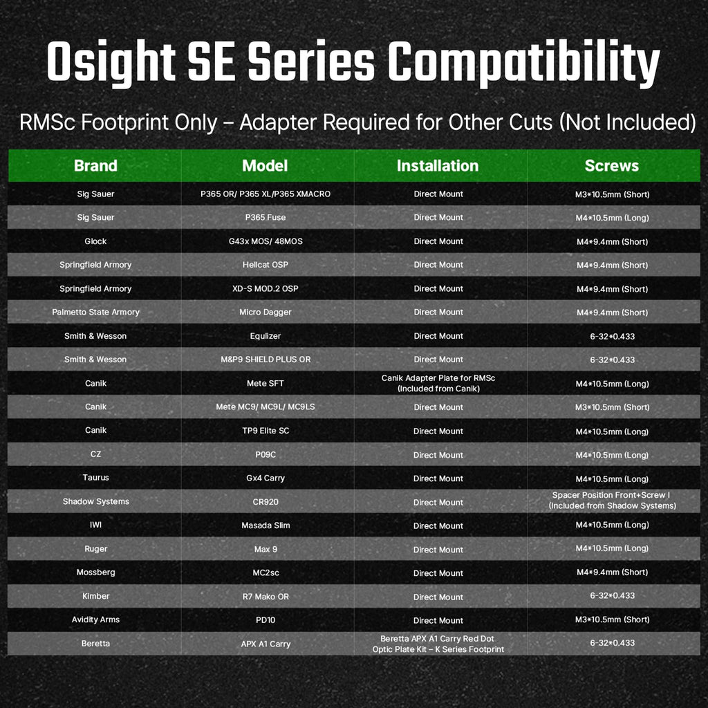 OSIGHT SE Enclosed Red/Green Dot, 2 & 32 MOA Multi-Reticle or 6 MOA Dot | RMSc Footprint, Side-Load Battery, Motion Sensor, Aspherical Lens, Compact Enclosed Design for Concealed Carry