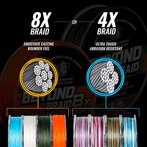 Beyond Braid Braided Fishing Line -Super Strong - Abrasion Resistant - No Stretch -Blue Camo, Moss Camo, White, Green, Pink, Blue, 4 Strand 8 Strand