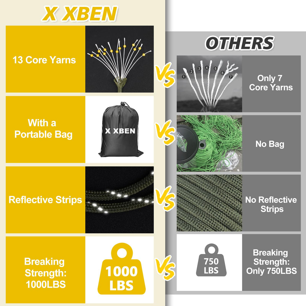 X XBEN Paracord Reflective 1000lb, 50/100/200/500/1000ft 4mm, 13 Strand Paracord Rope, Tactical Parachute Cord for Camping, Fishing, Clothesline, Hammock, Tent & Survival Bracelet, Army Green