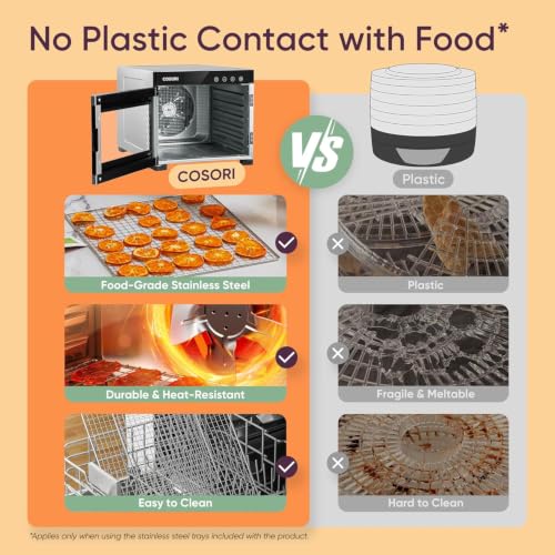 Cosori Food Dehydrator, 6 Stainless Steel Trays with 6.5 ft² Drying Space | Extra Large, 95-165°F Precision Control, 600W Faster Drying, Horizontal Airflow, Quiet Operation under 48 dB, 48H Timer
