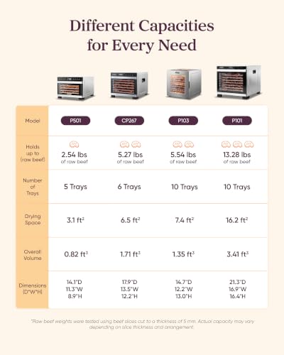 Cosori Food Dehydrator, 6 Stainless Steel Trays with 6.5 ft² Drying Space | Extra Large, 95-165°F Precision Control, 600W Faster Drying, Horizontal Airflow, Quiet Operation under 48 dB, 48H Timer