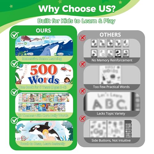 Timetome 500 Words Sound Book for Kids | Interactive Educational Toy with 23 Themes, Touch Activated Audio Book for Vocabulary Development and Early Education