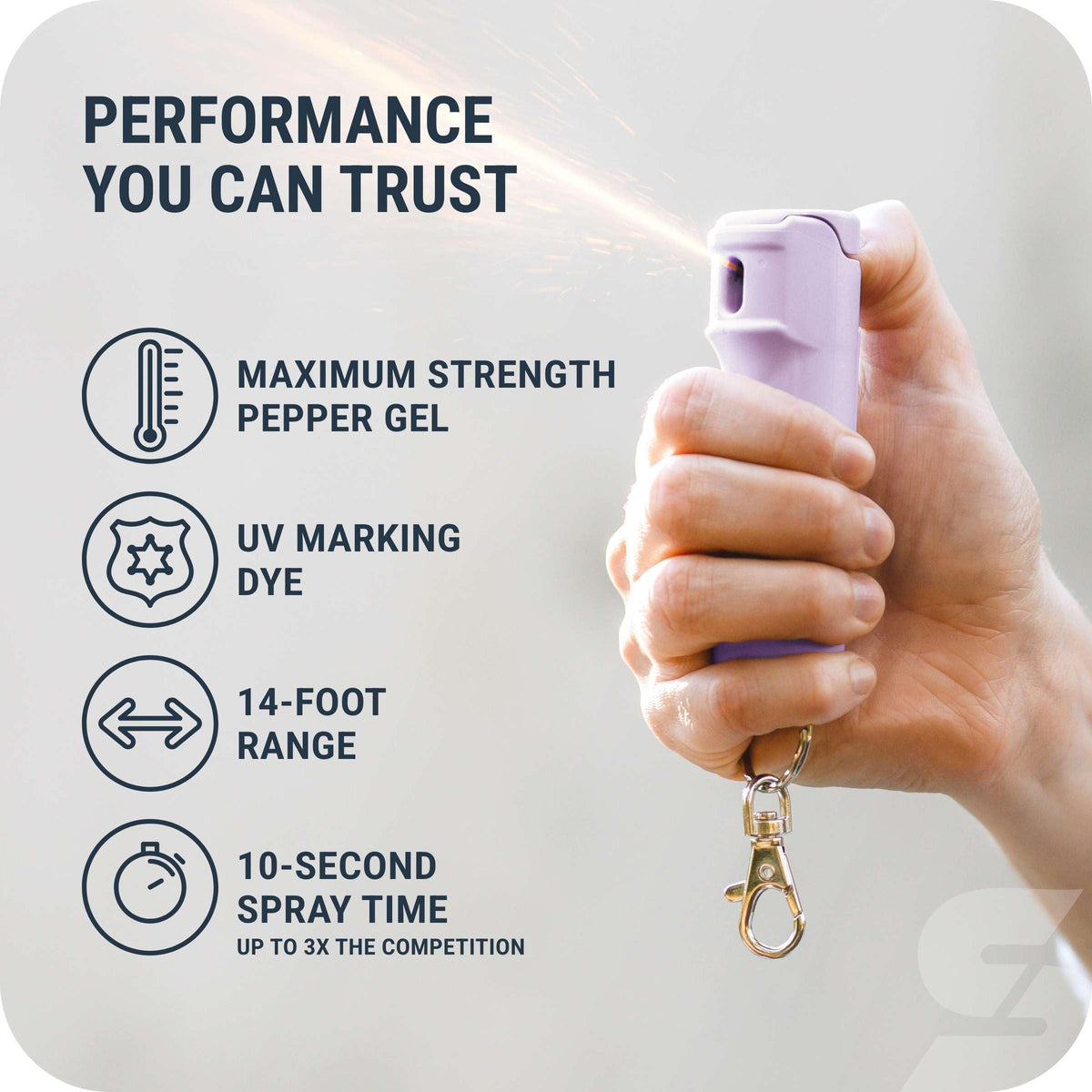 SABRE Pepper Gel Spray with Fast Flip Top Safety & Snap‑Clip Keychain | Maximum Strength with UV Dye for Self Defense, Finger Grip, Reduces Wind Blowback, 10-Second Spray, 14-ft Range, Made in USA