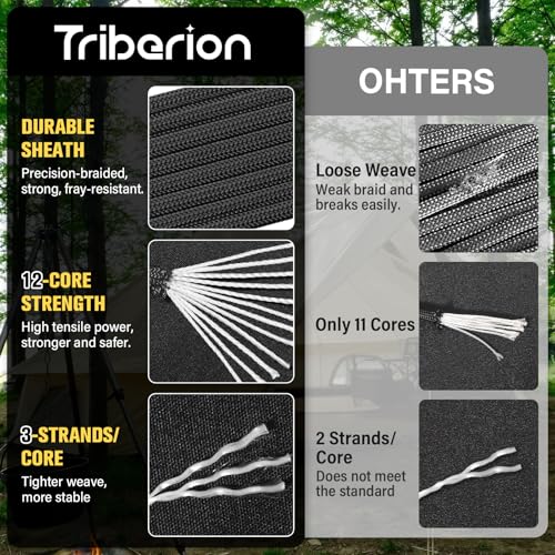 TRIBERION Paracord Rope 750 lb - 1000ft / 500ft / 200ft / 100ft 5/32" Parachute Cord 4MM 12-Strand para Cord - Heavy Duty Spool String for Survival,Camping Gear, Survival Bracelet, Clothesline